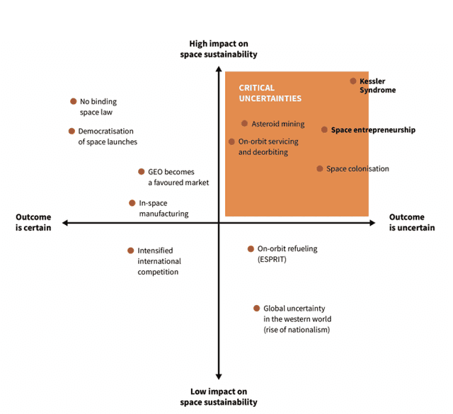 A life-centred design approach to innovation: Space Vulture, a conceptual circular system to create value from space debris
